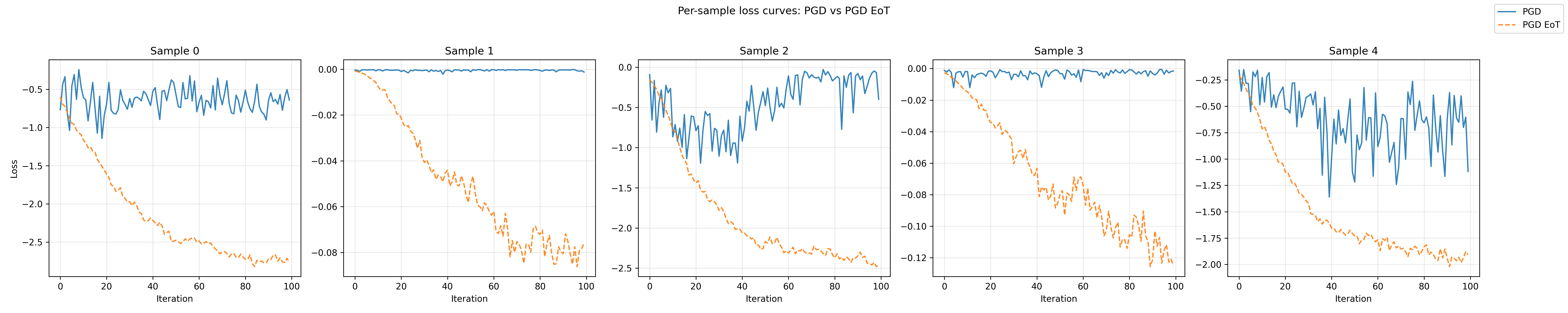 pgd-vs-eot